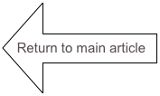 Return to main article